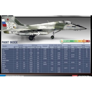Academy 12292 - MIG-29UB 