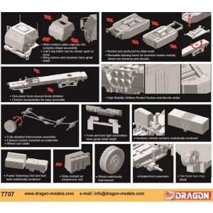 Dragon 7707 - M142 High Mobility Artillery Rocket System
