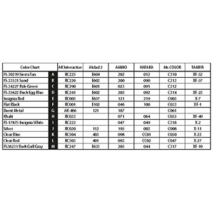 Hobby 2000 72052 - TA-4J Skyhawk IAF