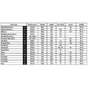 Hobby 2000 72054 - Nakajima J1N1-S 