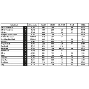 Hobby 2000 72053 - Nakajima J1N1-S 