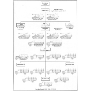 Militaria 475 - MARDER II/III VOL. III